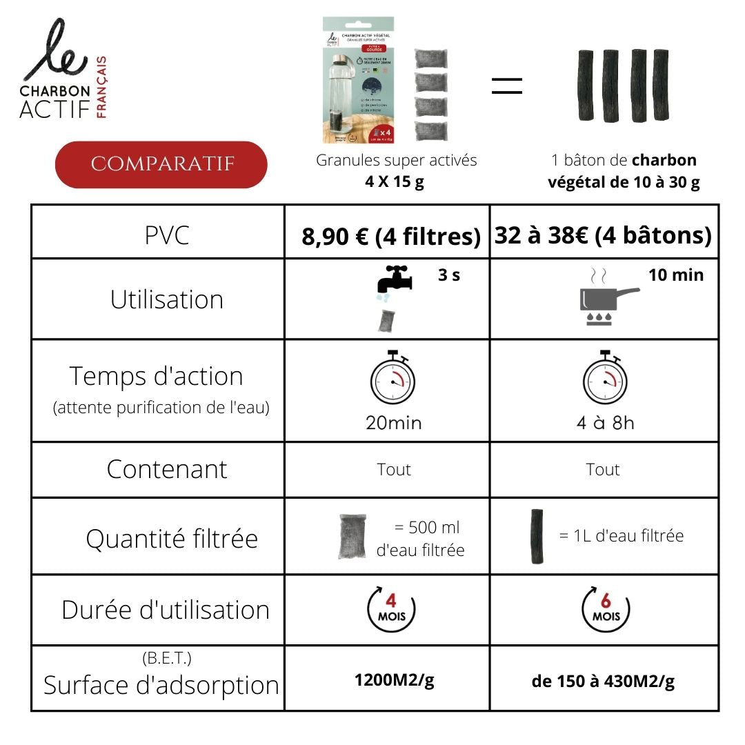 Lot de 4 filtres à gourde nomades au charbon végétal super activé-2